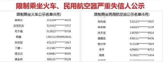 【头条】6月失信黑名单来了！这些人将无法乘火车、坐飞机