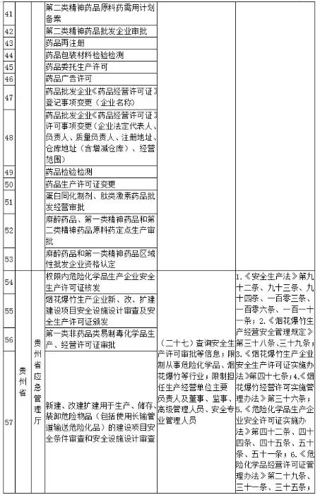 贵州省发布失信被执行人联合惩戒措施和事项清单
