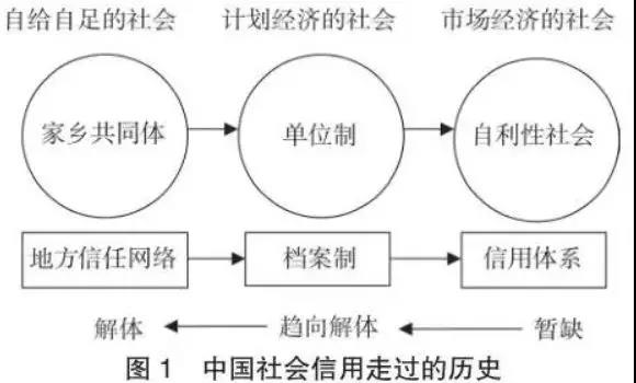 翟学伟：从社会流动看中国信任结构的变迁