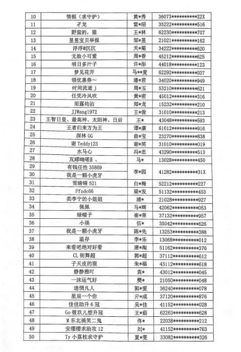 中国演出行业协会发布第三批网络主播黑名单 “乔碧萝殿下”等在列