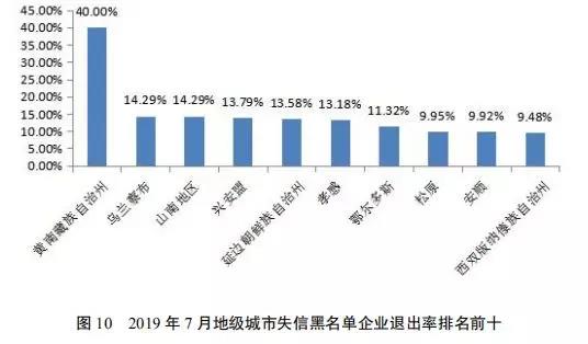 国家公共信用信息中心发布7月份失信治理月度分析报告