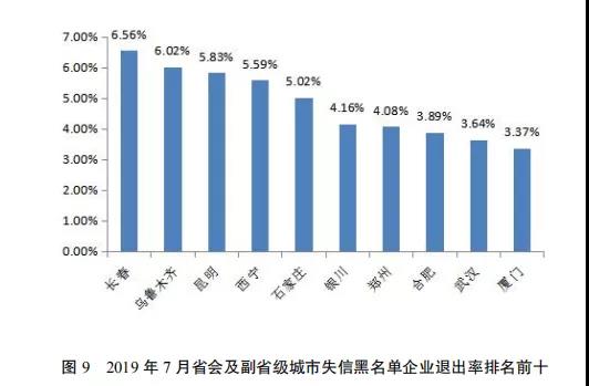 国家公共信用信息中心发布7月份失信治理月度分析报告