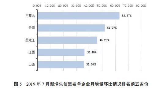 国家公共信用信息中心发布7月份失信治理月度分析报告