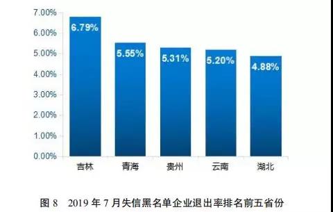 国家公共信用信息中心发布7月份失信治理月度分析报告