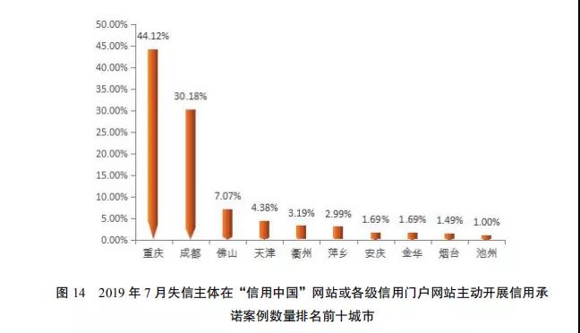 国家公共信用信息中心发布7月份失信治理月度分析报告