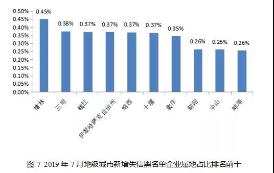 国家公共信用信息中心发布7月份失信治理月度分析报告