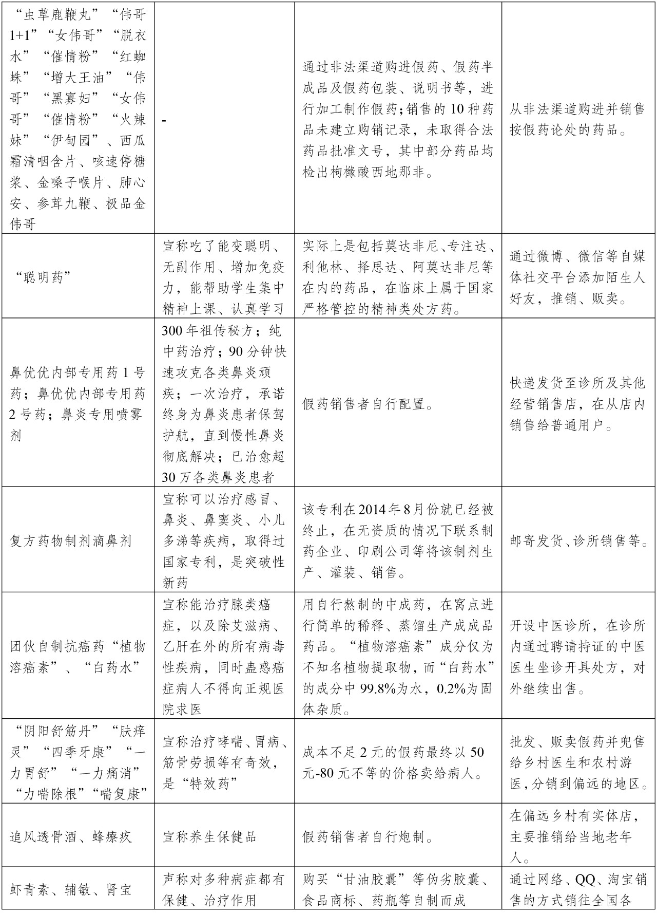 国家公共信用信息中心发布2019年7月失信风险警示报告