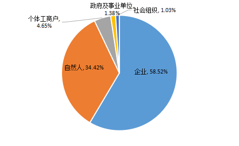 国家公共信用信息中心发布2019年7月失信风险警示报告