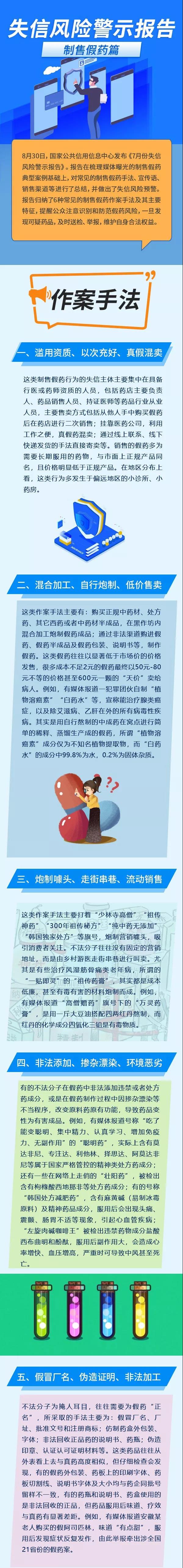 【信用图解】失信风险警示报告——制售假药篇