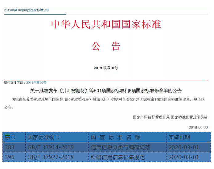 2项信用国家标准获批准发布！