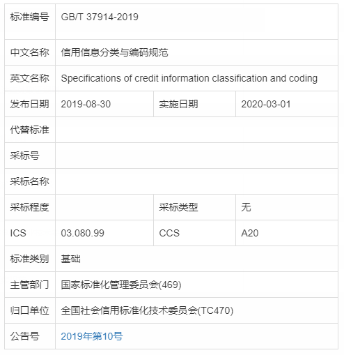 2项信用国家标准获批准发布！