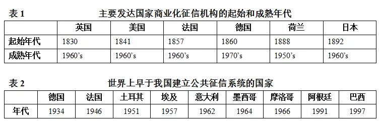 林钧跃：为什么说社会信用体系建设起始于1999年？