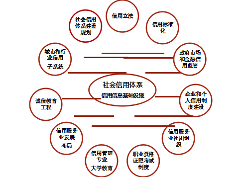 林钧跃：为什么说社会信用体系建设起始于1999年？