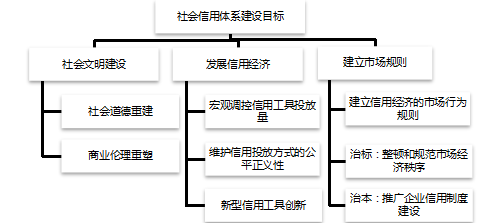 林钧跃：为什么说社会信用体系建设起始于1999年？