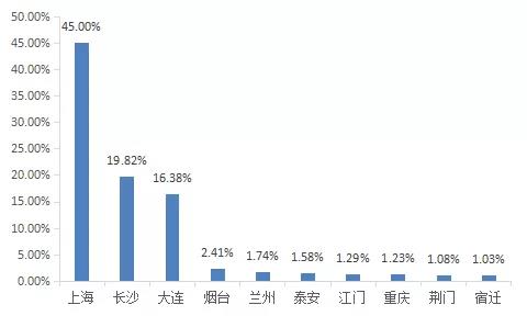国家公共信用信息中心发布8月份失信治理月度分析报告