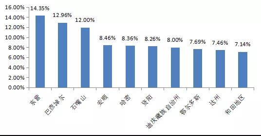 国家公共信用信息中心发布8月份失信治理月度分析报告