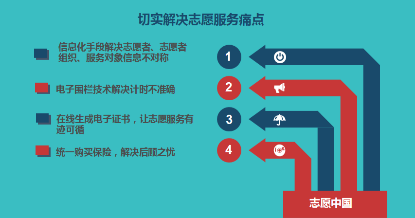 【信用建设】《关于实施优秀青年志愿者守信联合激励加快推进青年信用体系建设的行动计划》发布三周年记