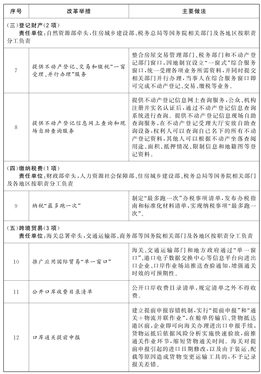 国务院办公厅关于做好优化营商环境改革举措复制推广借鉴工作的通知
