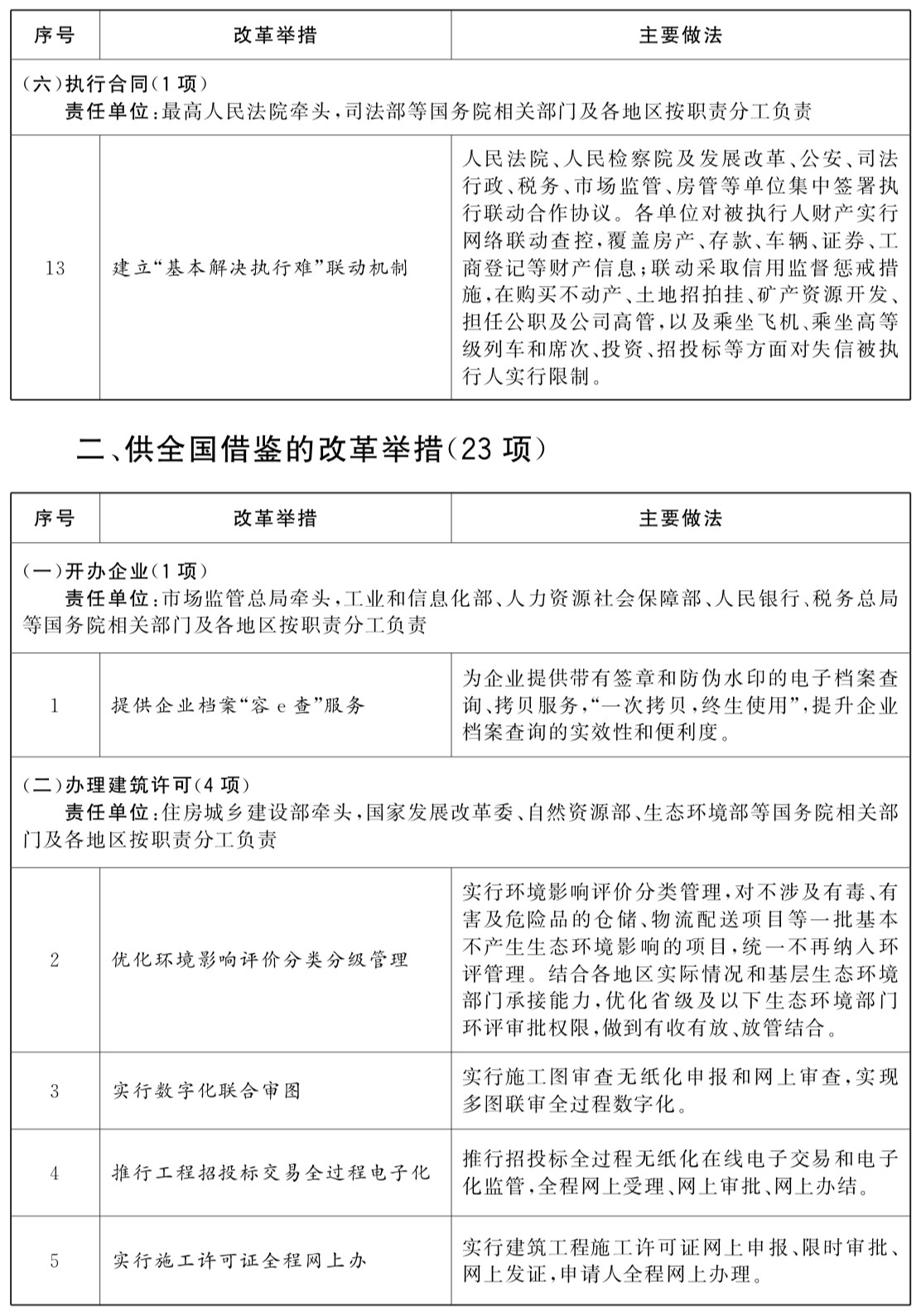 国务院办公厅关于做好优化营商环境改革举措复制推广借鉴工作的通知