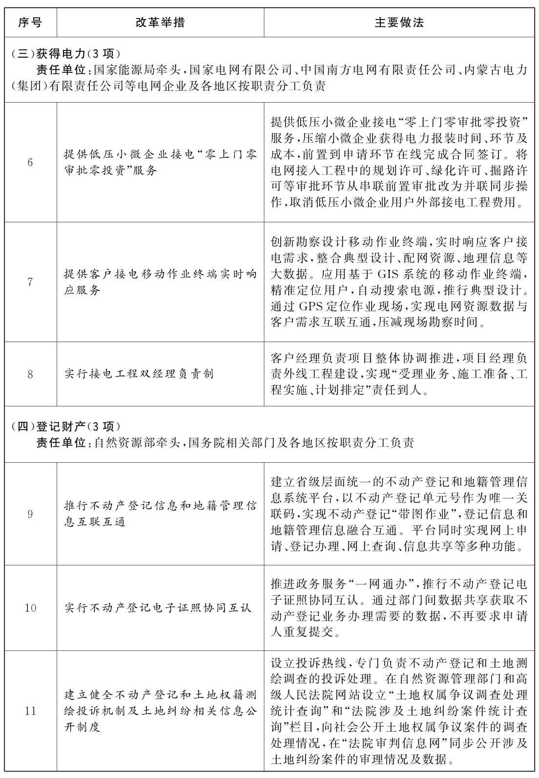 国务院办公厅关于做好优化营商环境改革举措复制推广借鉴工作的通知