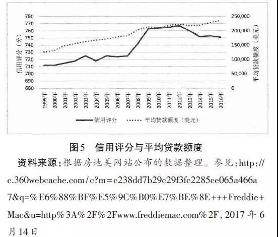 研究 | 征信对经济波动影响的两面性