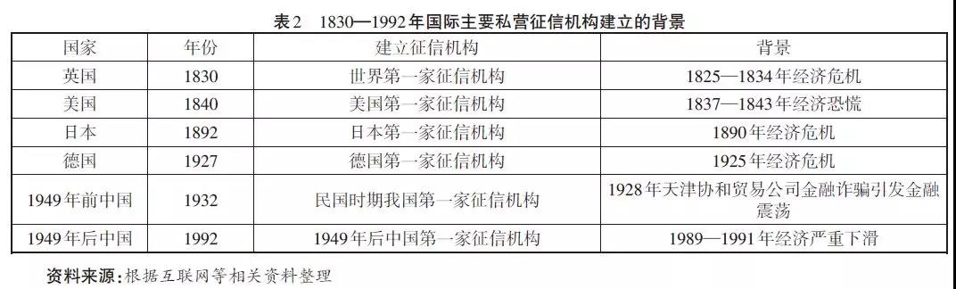 研究 | 征信对经济波动影响的两面性