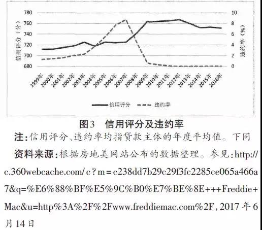 研究 | 征信对经济波动影响的两面性