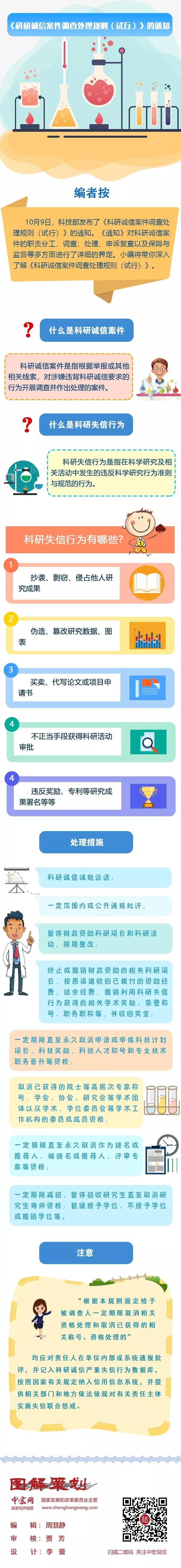 一图速览 |《科研诚信案件调查处理规则（试行）》的通知