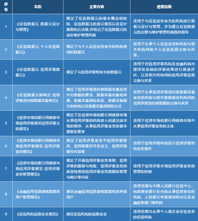 【世界标准日】我国信用标准建设情况梳理