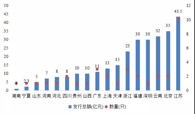 新华财经地方债风险预警周报第12期
