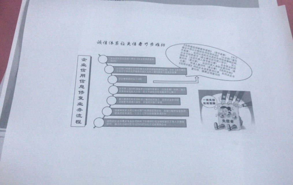 龙山区发改局结合“软环境宣传月”进行诚信体系宣传
