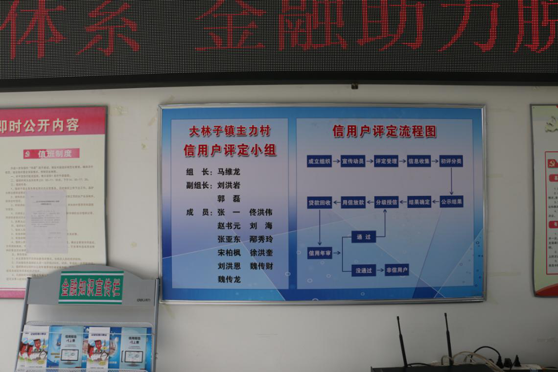 省、市行领导扶余市农村信用体系建设调研行