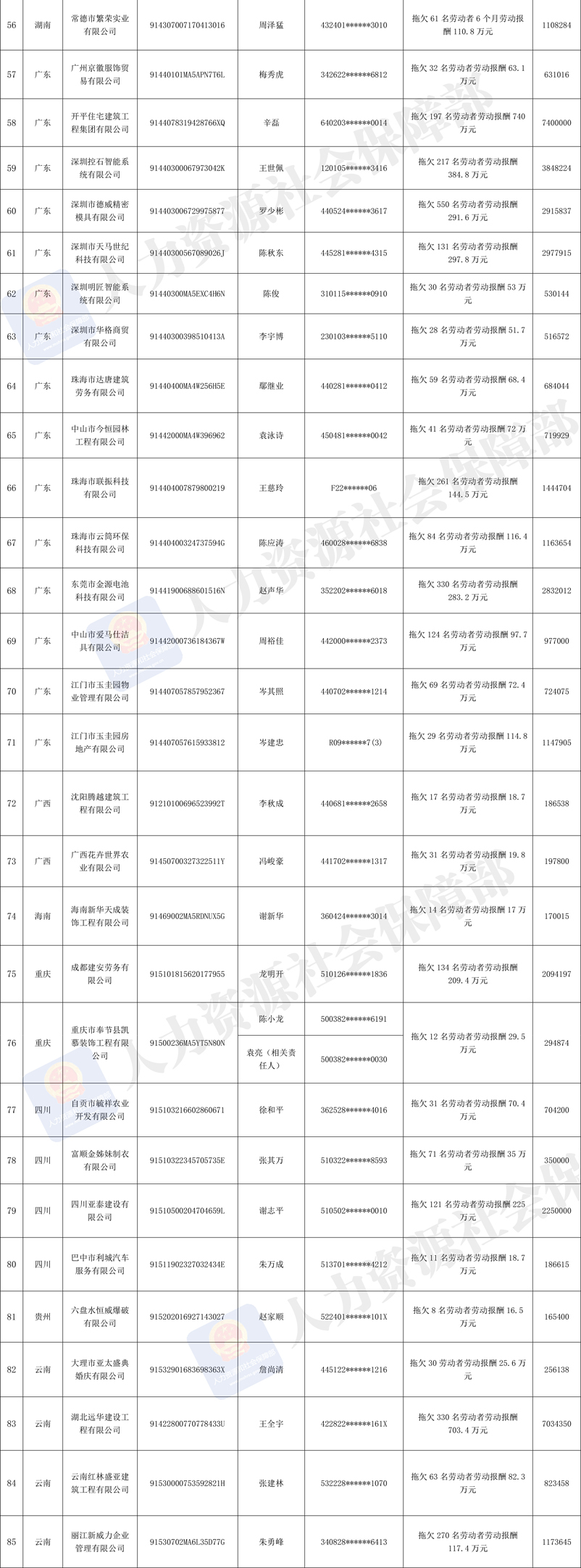 人社部发布2019年第三批拖欠农民工工资“黑名单”