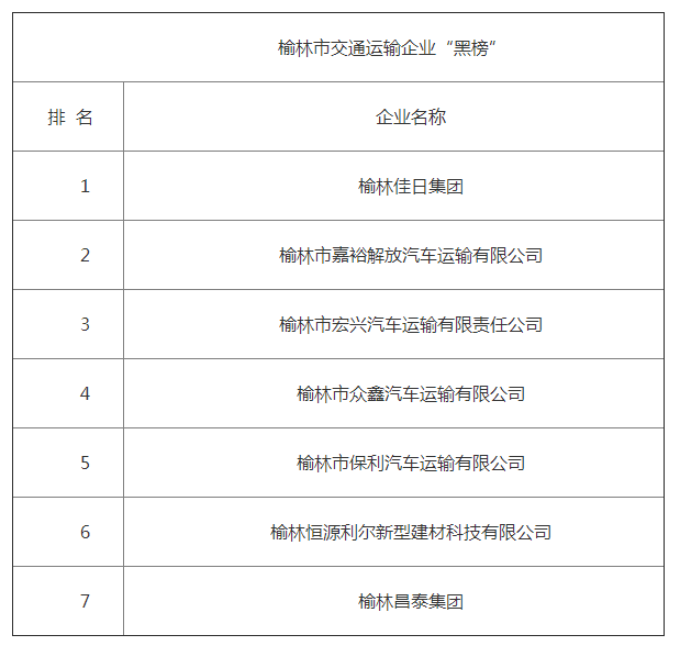 榆林市公安局交警支队发布2019年榆林市交通运输企业“红黑榜