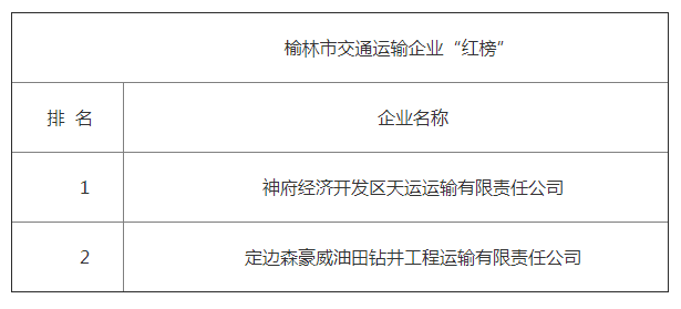 榆林市公安局交警支队发布2019年榆林市交通运输企业“红黑榜