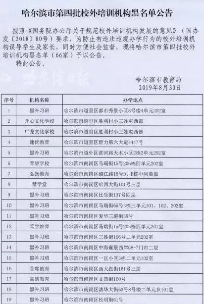 哈尔滨市公布第四批校外培训机构黑名单