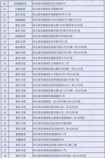 哈尔滨市公布第四批校外培训机构黑名单